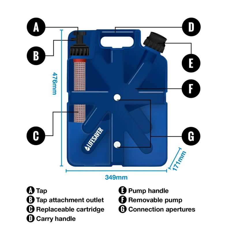 Przekrój kanistra LifeSaver Jerrycan: widoczne dwa wkłady filtracyjne, pompa ręczna, kranik, uchwyt do przenoszenia oraz wymiary 476 × 349 × 171 mm.